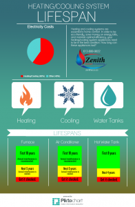 heating-cooling | Zenith Eco Energy