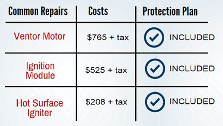 Furnace & AC Protection Plan Prices