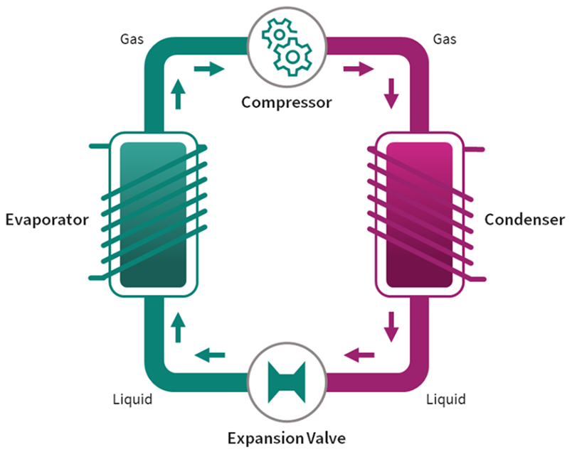 What is a Heat Pump? | Zenith Eco Energy