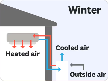 What is a Heat Pump? | Zenith Eco Energy