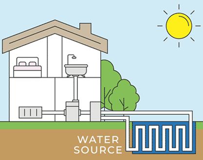 What is a Heat Pump? | Zenith Eco Energy