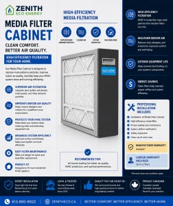 Air Conditioner & Furnace Products 39 Clean Comfort MERV 11 media filter cabinet installed by Zenith Eco Energy in Ottawa