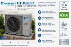 Air Conditioner & Furnace Products 23 Daikin FIT Aurora hybrid heat pump system installed by Zenith Eco Energy in Ottawa