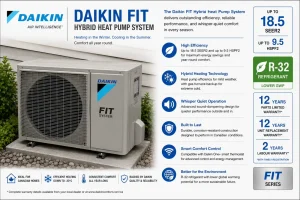 Daikin FIT hybrid heat pump system installed by Zenith Eco Energy in Ottawa