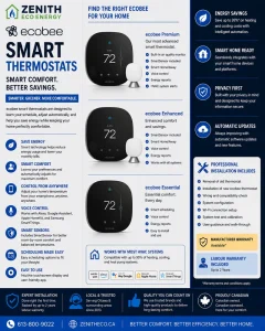 Air Conditioner & Furnace Products 45 Ecobee Premium, Enhanced and Essential smart thermostats installed by Zenith Eco Energy in Ottawa