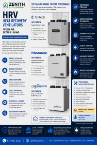 Air Conditioner & Furnace Products 43 Fantech, Panasonic and Lifebreath heat recovery ventilators installed by Zenith Eco Energy in Ottawa