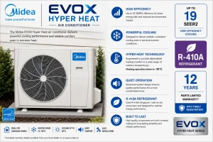 Midea EVOX Hyper Heat cold climate heat pump installed by Zenith Eco Energy in Ottawa