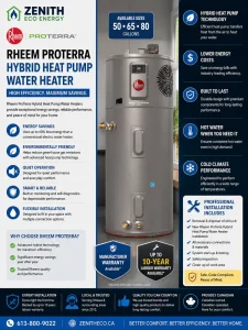 Air Conditioner & Furnace Products 37 Rheem ProTerra hybrid heat pump water heater installed by Zenith Eco Energy in Ottawa