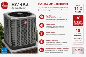 Rheem RA14AZ air conditioner installed by Zenith Eco Energy in Ottawa